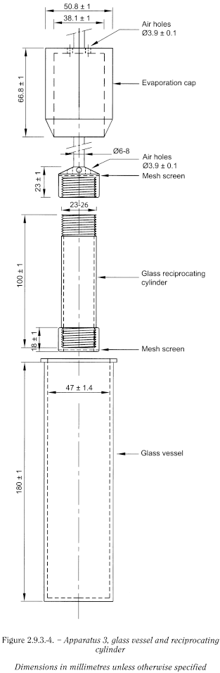 bp2012_v5_47_12_[appendix_xii_b]_1_revised_texts_ep7-3 293dissolutiontestforsoliddosageforms_4_2013_73_fig.png